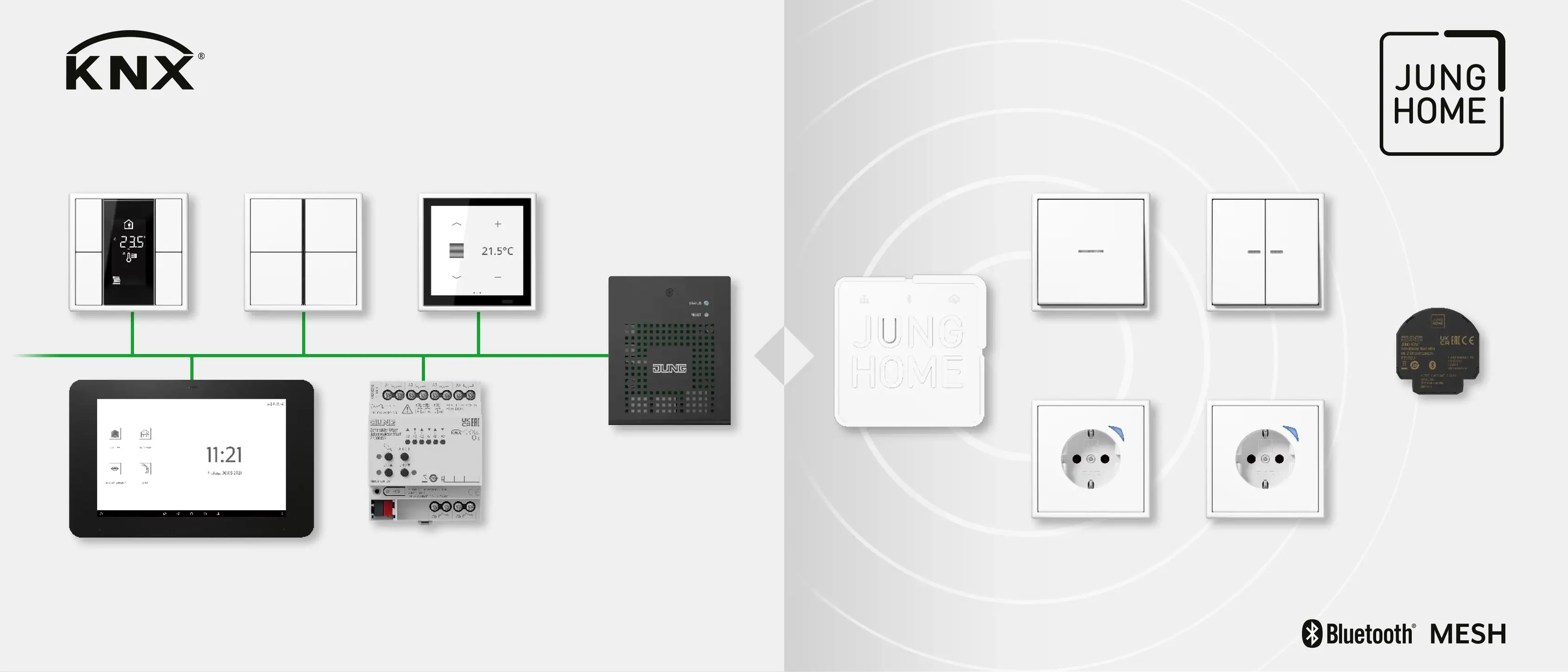 GRMS Implementation Process