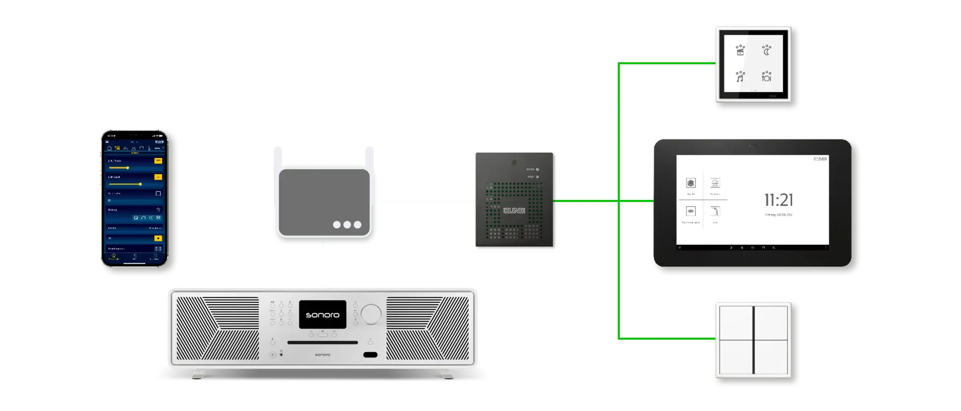 Complete GRMS System Components